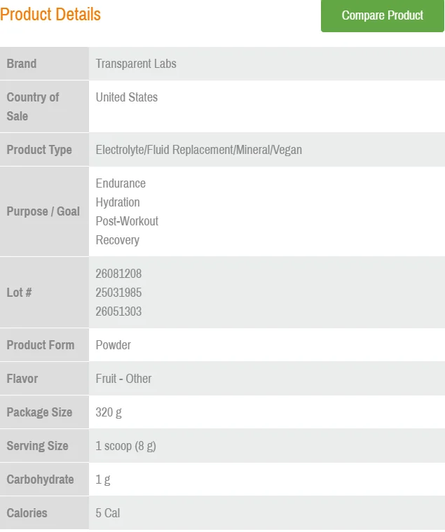NSF Certified for Sport listing: Transparent Labs Hydrate Tropical Punch, powder, three lot numbers, package size 320 g, serving size 1 scoop (8 g)