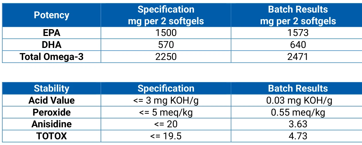 Third-Party Tested Fish Oil 2026: IFOS and Lot Reports